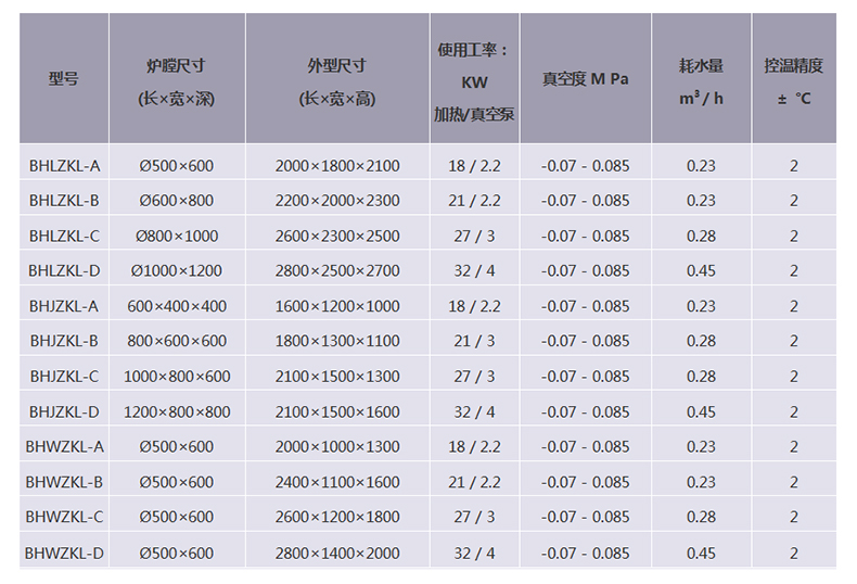 真空清洗爐選型